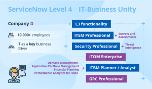 Level 4 – IT-Business Unity4 – IT-Business Unity